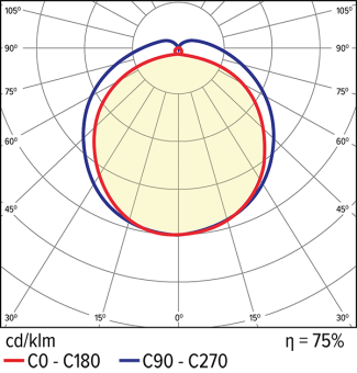 LEDALL-RS-OF-60W6L-04-004
