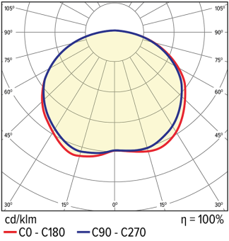 LEDALL-RS-OF-40W4L-01-004
